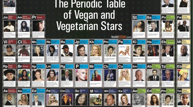 Important Figures- VEG Role Models