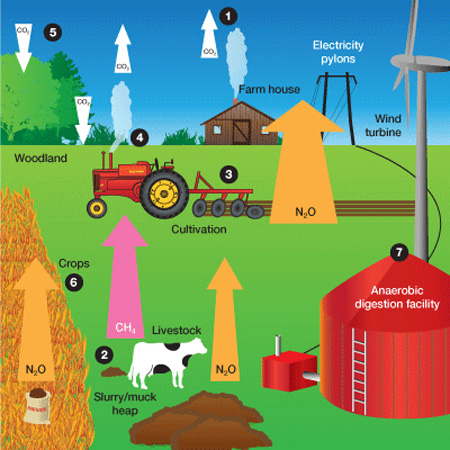 sustain-farm-ghg-emissions1